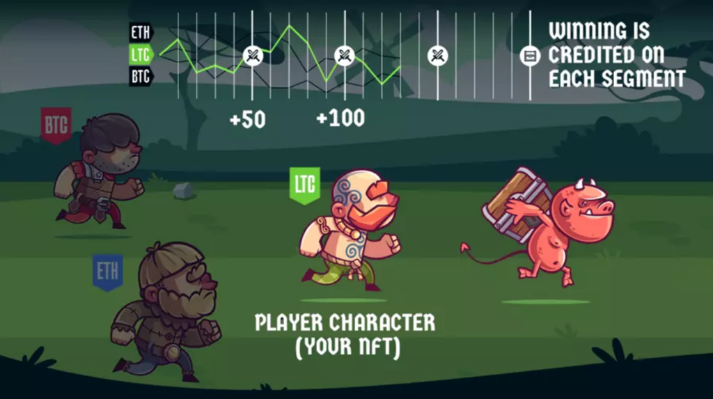 Заработок на хранении игровых токенов в игре Hellish Plunder NFT