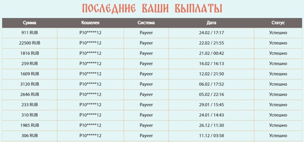 Игры с выводом денег - тапалки, nft игры, кликеры 2026