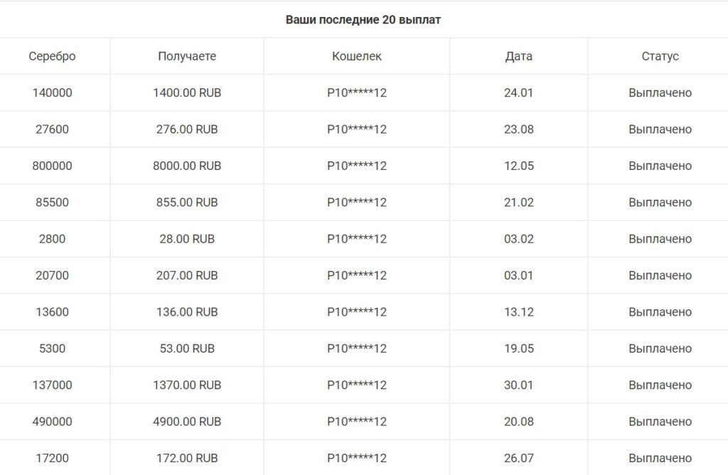 Игры с выводом денег - тапалки, nft игры, кликеры 2026