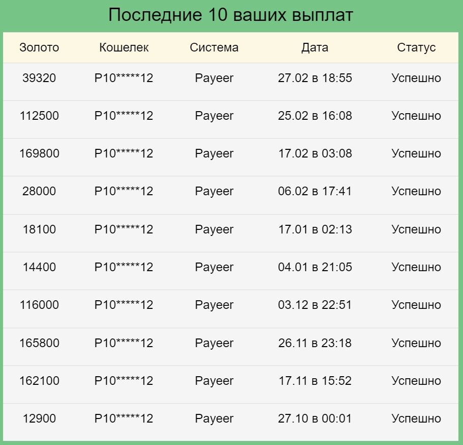 Игры с выводом денег - тапалки, nft игры, кликеры 2026